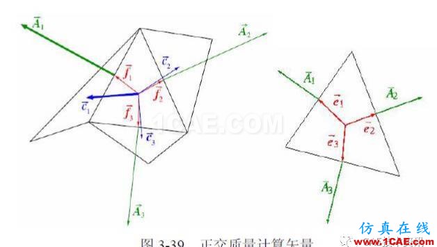 【技術篇】網格質量檢查ansys結構分析圖片11
