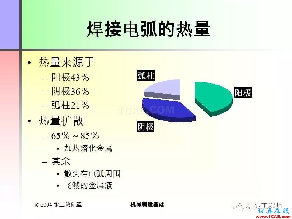 【專業積累】100頁PPT，全面了解焊接工藝機械設計教程圖片5