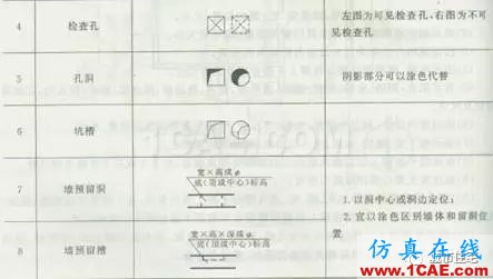 施工圖中常用符號(hào)及圖例,值得收藏!AutoCAD學(xué)習(xí)資料圖片22