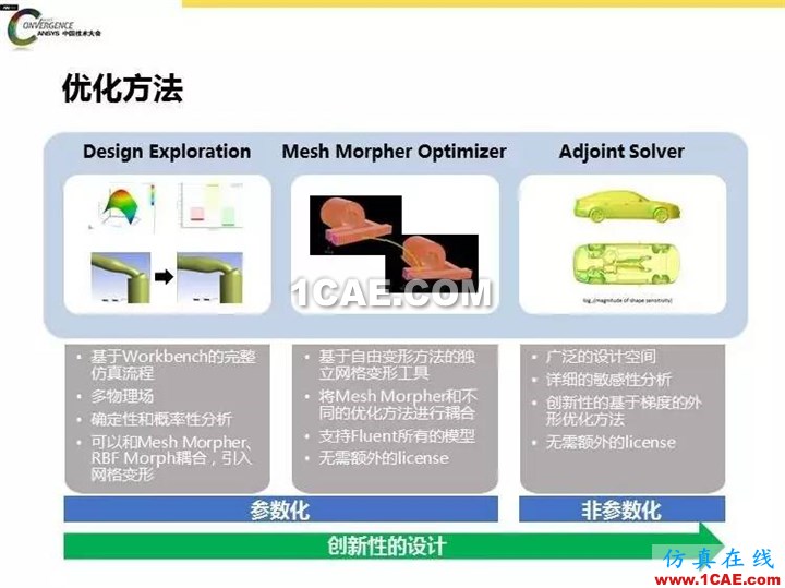 ANSYS Fluent流體仿真設(shè)計快速優(yōu)化方法fluent培訓(xùn)課程圖片3