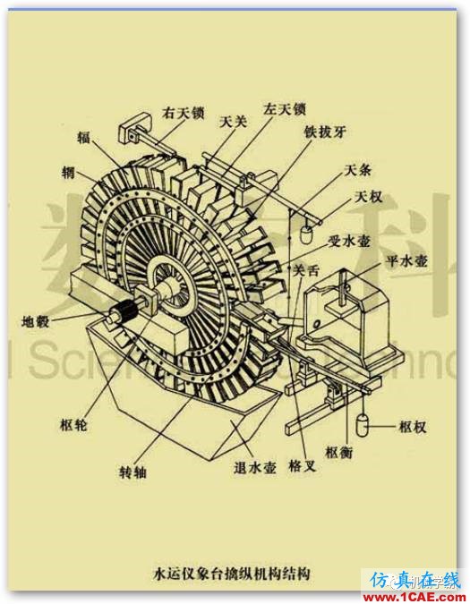 老外無法理解為什么中國在1000年前能發(fā)明這么復(fù)雜的機(jī)器？機(jī)械設(shè)計(jì)圖例圖片4