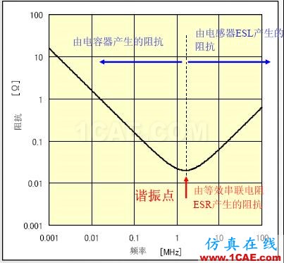 PCB課堂：電容選型與應用知識大全ansysem技術圖片2