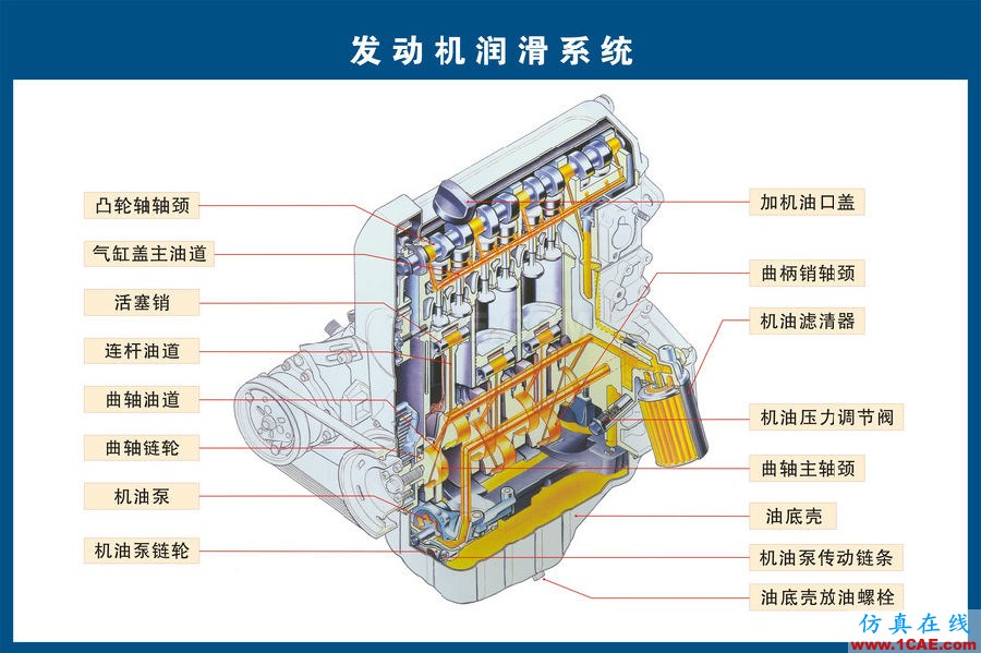 汽車上每個(gè)零件我都給你標(biāo)清晰了，別再問(wèn)我叫什么機(jī)械設(shè)計(jì)圖片5