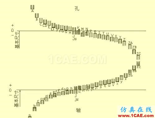 機械人不可缺少的四大類基礎(chǔ)資料,建議永久收藏【轉(zhuǎn)發(fā)】Catia分析圖片23