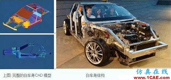 六座跑車的白車身設計：利用HyperWorks最大化車身剛度并滿足強度要求hypermesh技術圖片4