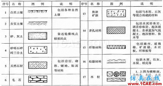 施工圖中常用符號(hào)及圖例,值得收藏!AutoCAD分析案例圖片27