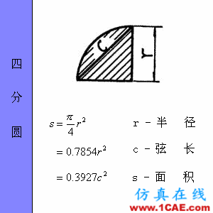 快接收，工程常用的各種圖形計算公式都在這了！AutoCAD技術圖片19