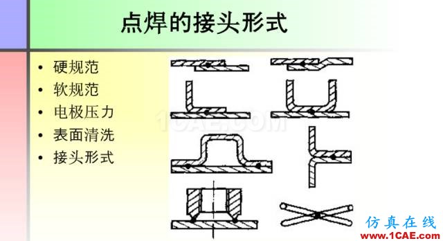 100張PPT，講述大學(xué)四年的焊接工藝知識(shí)，讓你秒變專家機(jī)械設(shè)計(jì)圖例圖片35