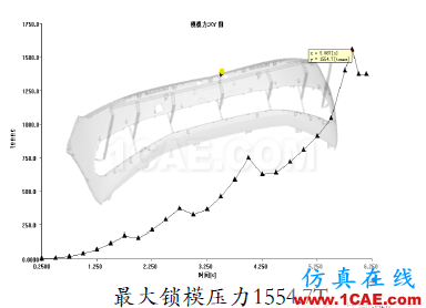 吉利汽車保險杠“薄壁”結構設計實戰(zhàn)案例機械設計案例圖片12