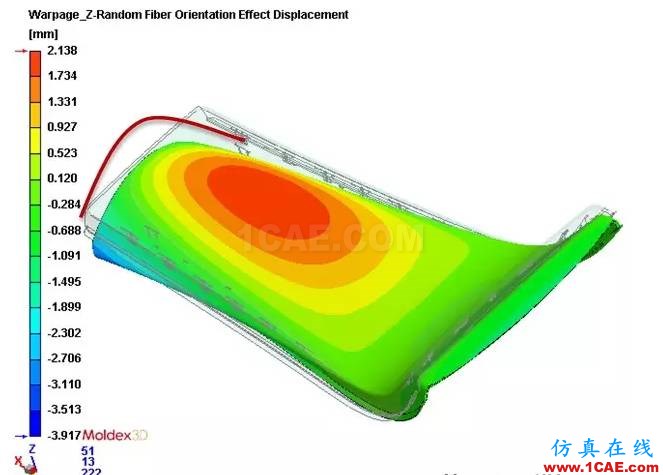 Moldex3D整合LS-DYNA預浸布分析 多材質翹曲模擬更全面ls-dyna應用技術圖片6