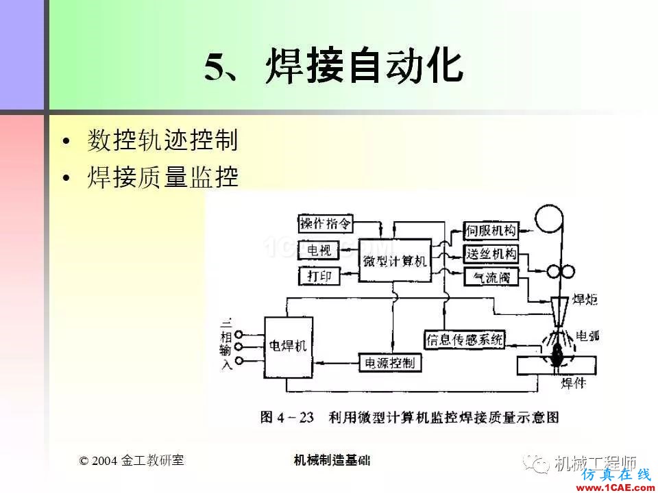 【專業積累】100頁PPT，全面了解焊接工藝機械設計培訓圖片34