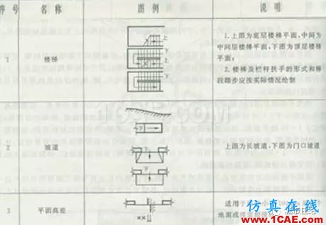 施工圖中常用符號(hào)及圖例,值得收藏!AutoCAD學(xué)習(xí)資料圖片21