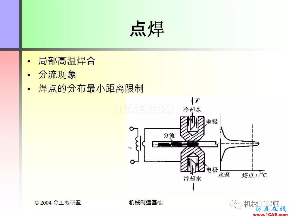 【專業積累】100頁PPT，全面了解焊接工藝機械設計技術圖片39