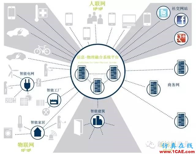 為什么要發展增材制造？機械設計培訓圖片6