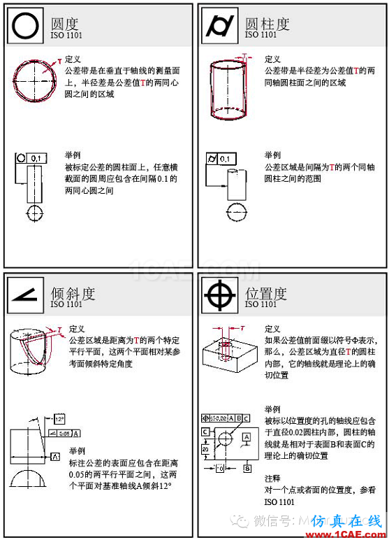 動畫演示| 形位公差標(biāo)注大全,大學(xué)老師居然還偷偷拿去當(dāng)教材了!機(jī)械設(shè)計(jì)圖例圖片16