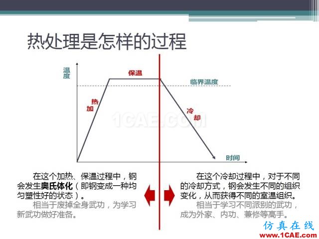 熱處理基礎(chǔ)知識(shí)，寫的太好了機(jī)械設(shè)計(jì)資料圖片26