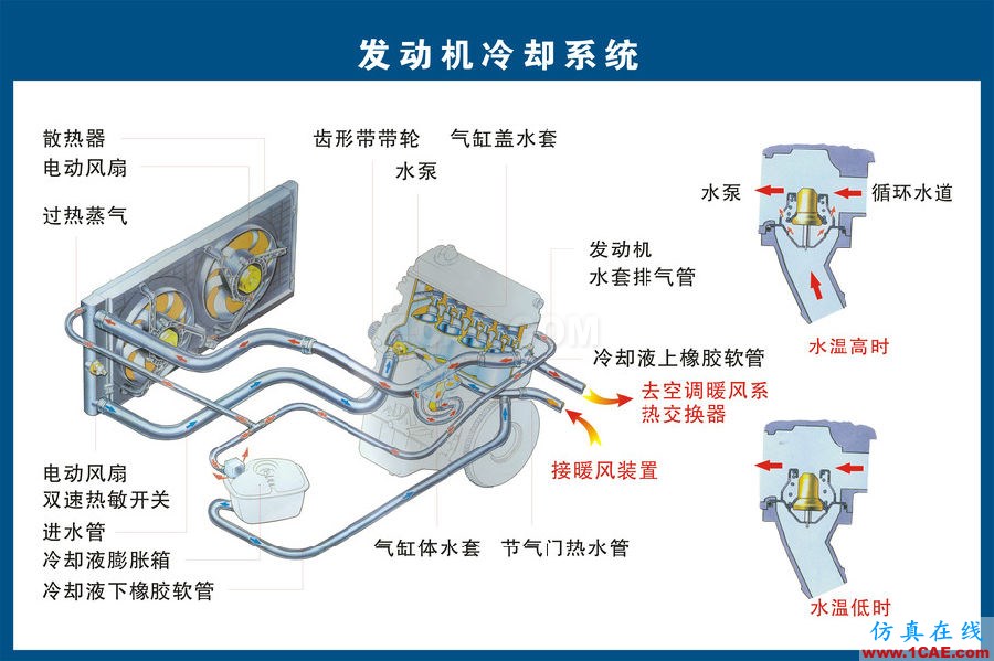 汽車上每個(gè)零件我都給你標(biāo)清晰了，別再問(wèn)我叫什么機(jī)械設(shè)計(jì)圖片6