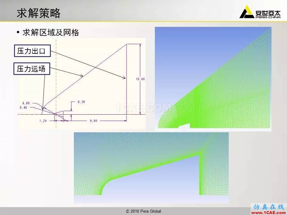 應(yīng)用 | 高超音速鈍體流場ansys培訓(xùn)的效果圖片5