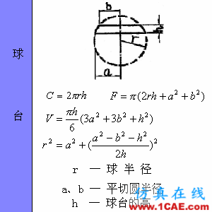 快接收，工程常用的各種圖形計算公式都在這了！AutoCAD分析圖片54