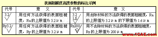 機械人不可缺少的四大類基礎(chǔ)資料,建議永久收藏【轉(zhuǎn)發(fā)】Catia技術(shù)圖片13