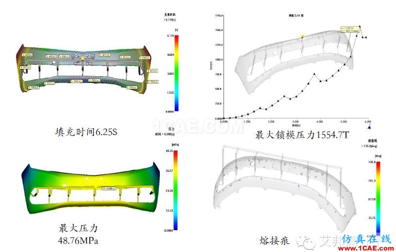 吉利汽車保險杠“薄壁”結構設計實戰(zhàn)案例機械設計案例圖片14