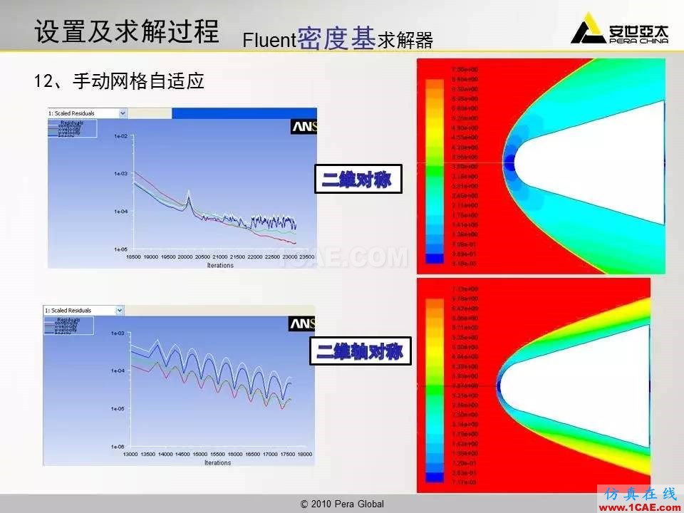 應(yīng)用 | 高超音速鈍體流場ansys結(jié)構(gòu)分析圖片15