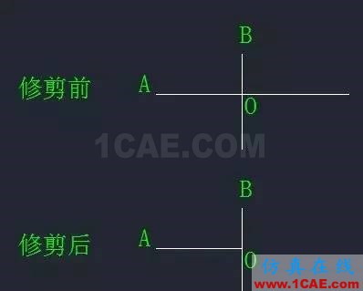 【AutoCAD教程】CAD中“打斷”和“剪斷”兩個工具有什么區別？AutoCAD應用技術圖片2