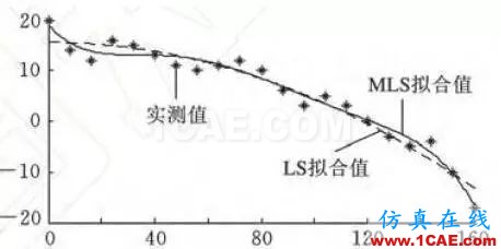 你每天使用的有限元軟件的結(jié)果正確么?【轉(zhuǎn)發(fā)】ansys分析圖片4