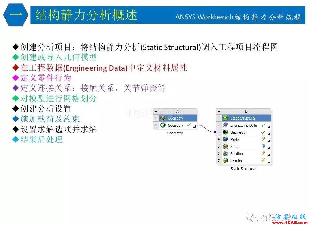【有限元培訓四】ANSYS-Workbench結構靜力分析&模態分析ansys分析案例圖片8