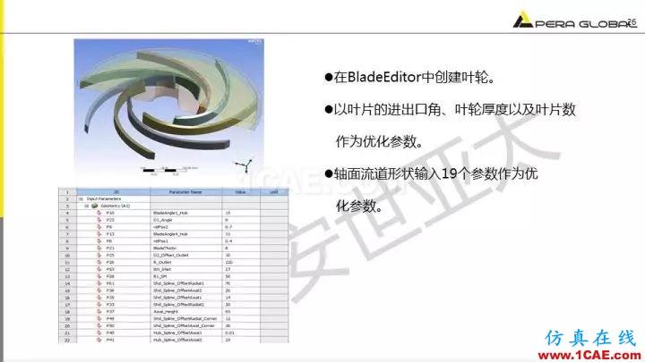 技術分享 | 泵水力設計及優(yōu)化仿真fluent培訓課程圖片26