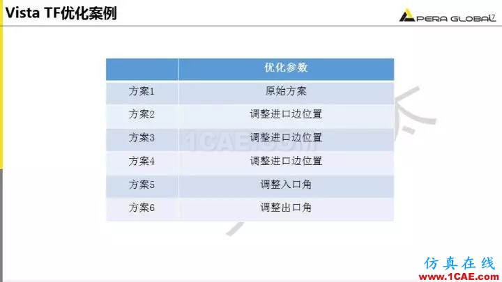 技術分享 | 泵水力設計及優(yōu)化仿真fluent培訓的效果圖片17