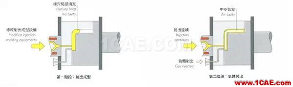 做設(shè)計(jì)的應(yīng)該要懂得！材料工藝詳解——成型技術(shù)ug設(shè)計(jì)案例圖片16