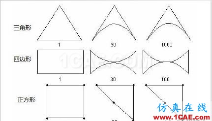 【技術篇】網格質量檢查ansys圖片6