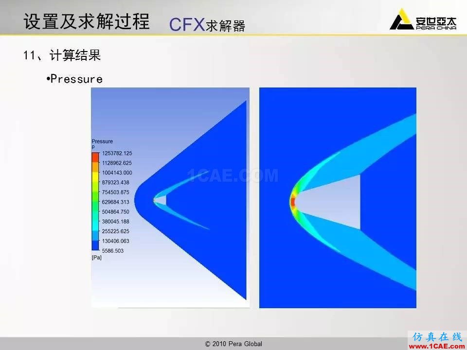 應(yīng)用 | 高超音速鈍體流場ansys分析案例圖片35