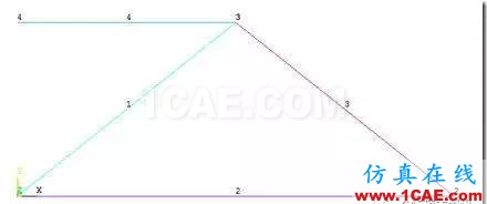 【技術(shù)篇】ANSYS與ABAQUS的靜力學分析ansys仿真分析圖片6