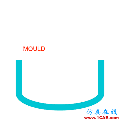 注塑工藝大全:讓你分分鐘搞定所有塑料工藝!機(jī)械設(shè)計(jì)技術(shù)圖片15