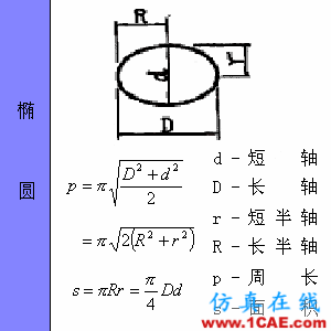 快接收，工程常用的各種圖形計算公式都在這了！AutoCAD分析圖片30