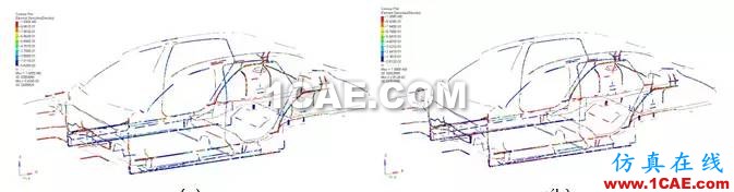 HyperWorks 在車身結構膠優化中的應用