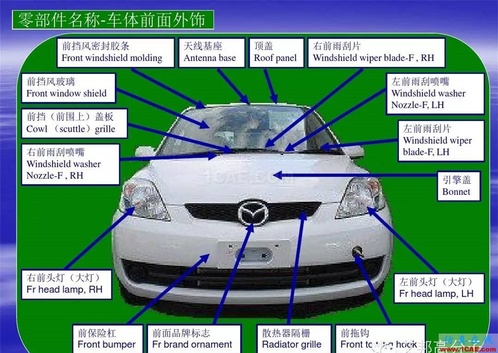 汽車零部件中英文圖解大全（珍藏版）機(jī)械設(shè)計(jì)資料圖片3