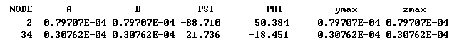 做轉(zhuǎn)子力學(xué)分析，你選APDL還是Workbench仿真？ansys培訓(xùn)課程圖片55