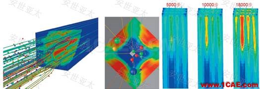 行業應用 | CAE仿真技術在汽車排氣系統設計中的應用簡介ansys分析案例圖片5
