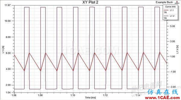 ansys電磁電機仿真:一步一步學 PExprt 和 Simplorer 聯合仿真Maxwell仿真分析圖片12
