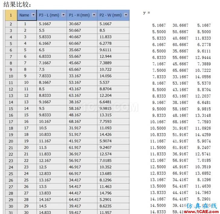 workbench中優化方法篩選法 Screening原理ansys分析案例圖片5