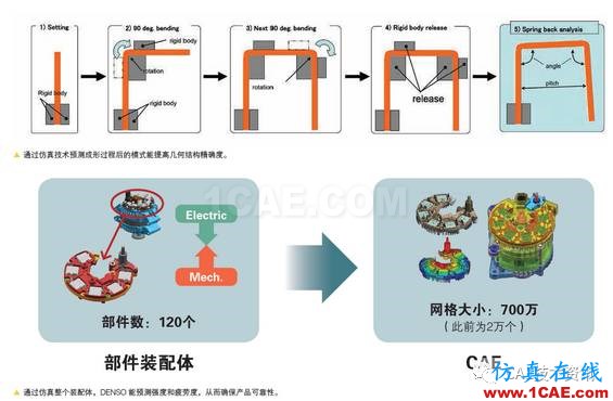 如何借助仿真工具來加速產品開發？ansys分析圖片3