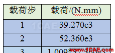 [原創(chuàng)]彈塑性專題-ANSYS屈服準(zhǔn)則是啥？以圓軸的塑性扭轉(zhuǎn)為例ansys培訓(xùn)課程圖片13