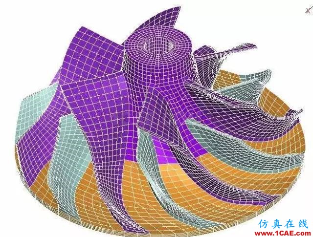 CFD網(wǎng)格劃分軟件哪家強 ？fluent培訓的效果圖片3