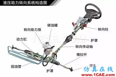 方向盤的工作原理。。漲知識！【轉發】機械設計資料圖片5