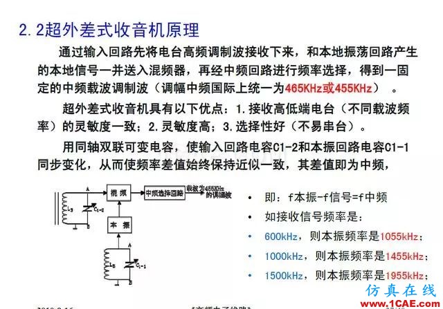 射頻電路:發送、接收機結構解析HFSS分析圖片37