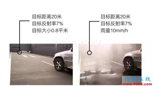 無人駕駛技術深度探秘:光學雷達、地圖繪制、定位及障礙物檢測ansysem培訓教程圖片12
