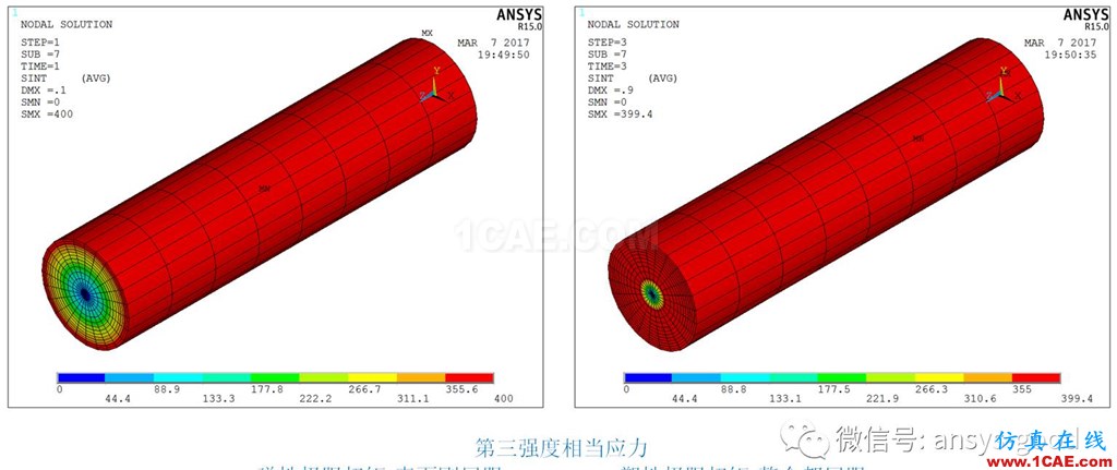 [原創(chuàng)]彈塑性專題-ANSYS屈服準(zhǔn)則是啥？以圓軸的塑性扭轉(zhuǎn)為例ansys結(jié)構(gòu)分析圖片5